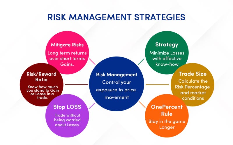 Risk Management